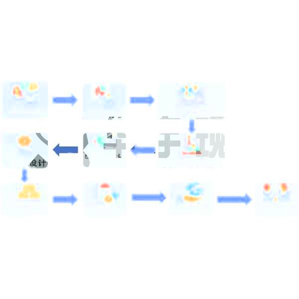 深圳市華宇現(xiàn)代科技有限公司-定制化設(shè)計(jì)開發(fā)整體解決方案流程(圖1)